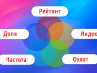 Преимущества аудиорекламы
